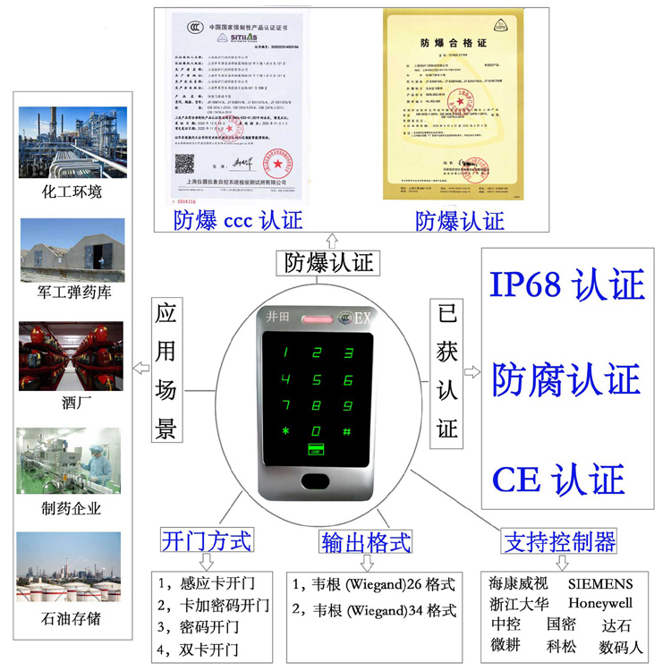操逼王视频防爆门禁系统的防爆门禁刷卡器的选材要点